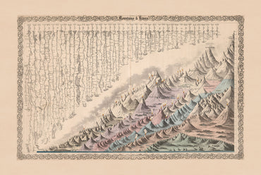 Montagne e fiumi 1880 - G.W. Colton - Poster della mappa storica